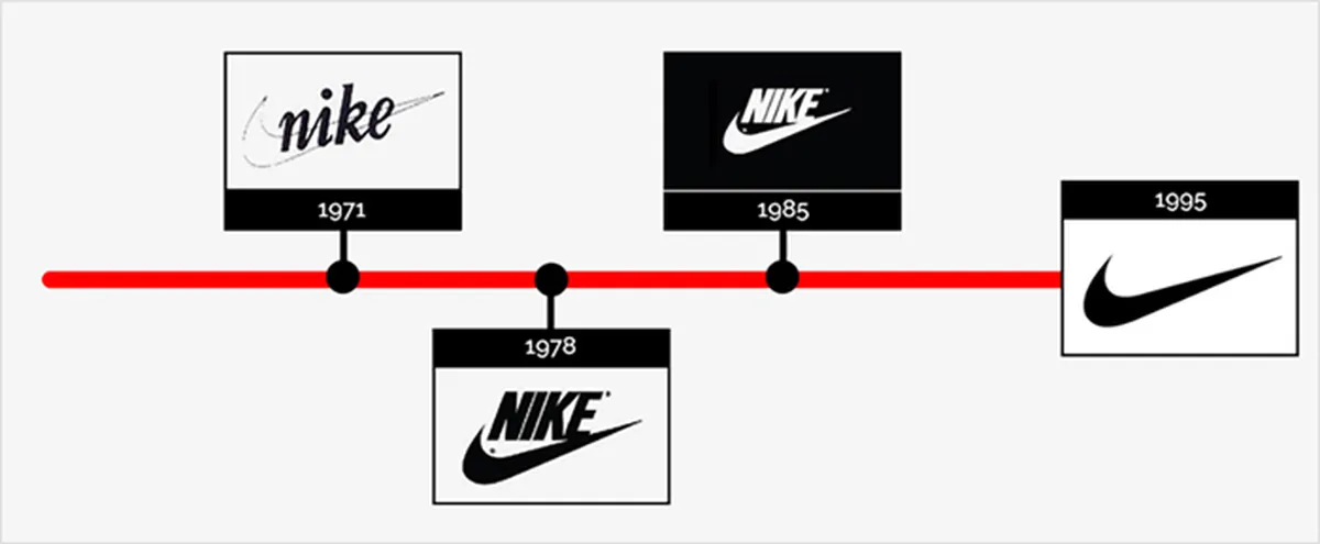 6 Tips for Designing a Good Logo