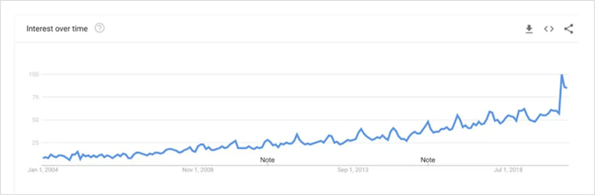remote software development teams are on the rise