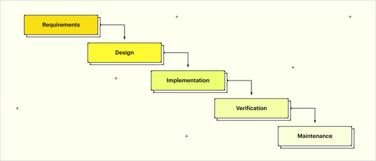 How Does The Waterfall Approach Work?