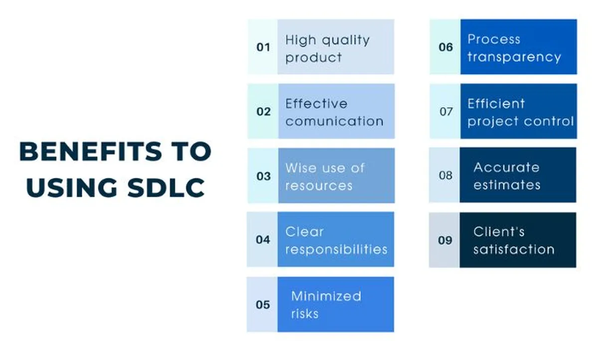 benefits of SDLC