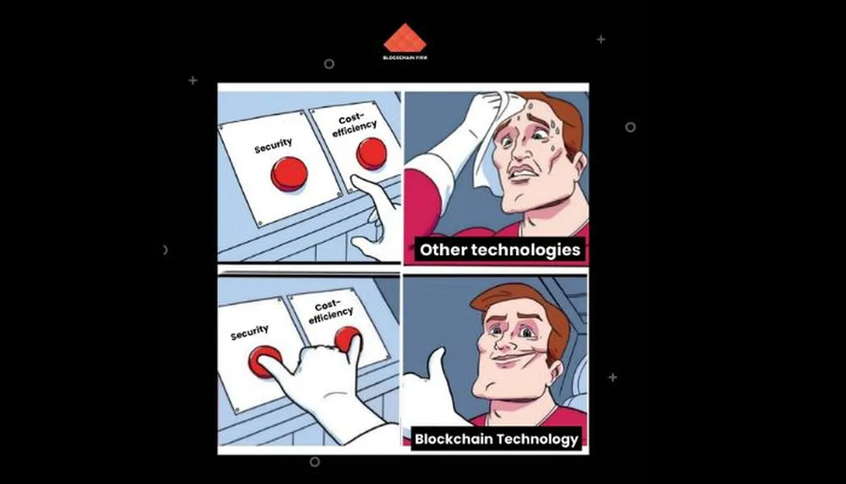 Secure Development Practices