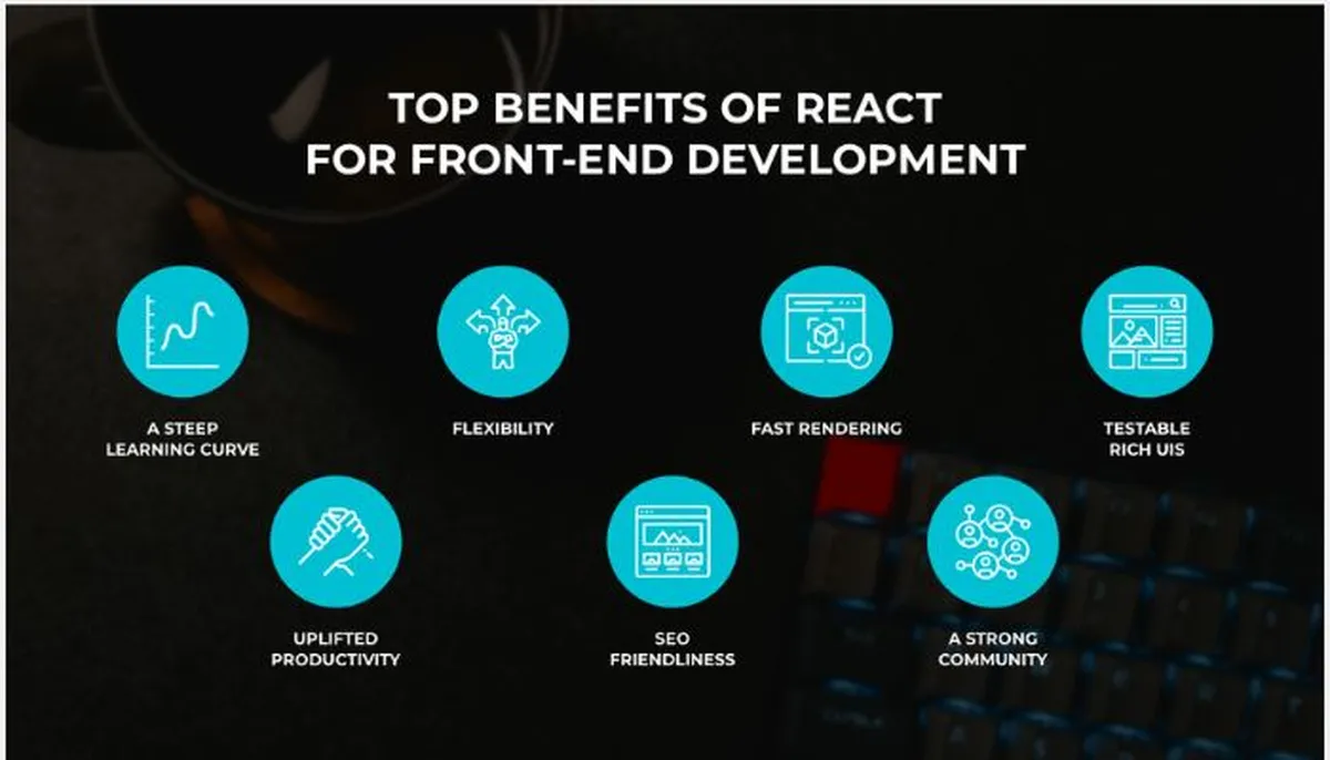 Benefits of React