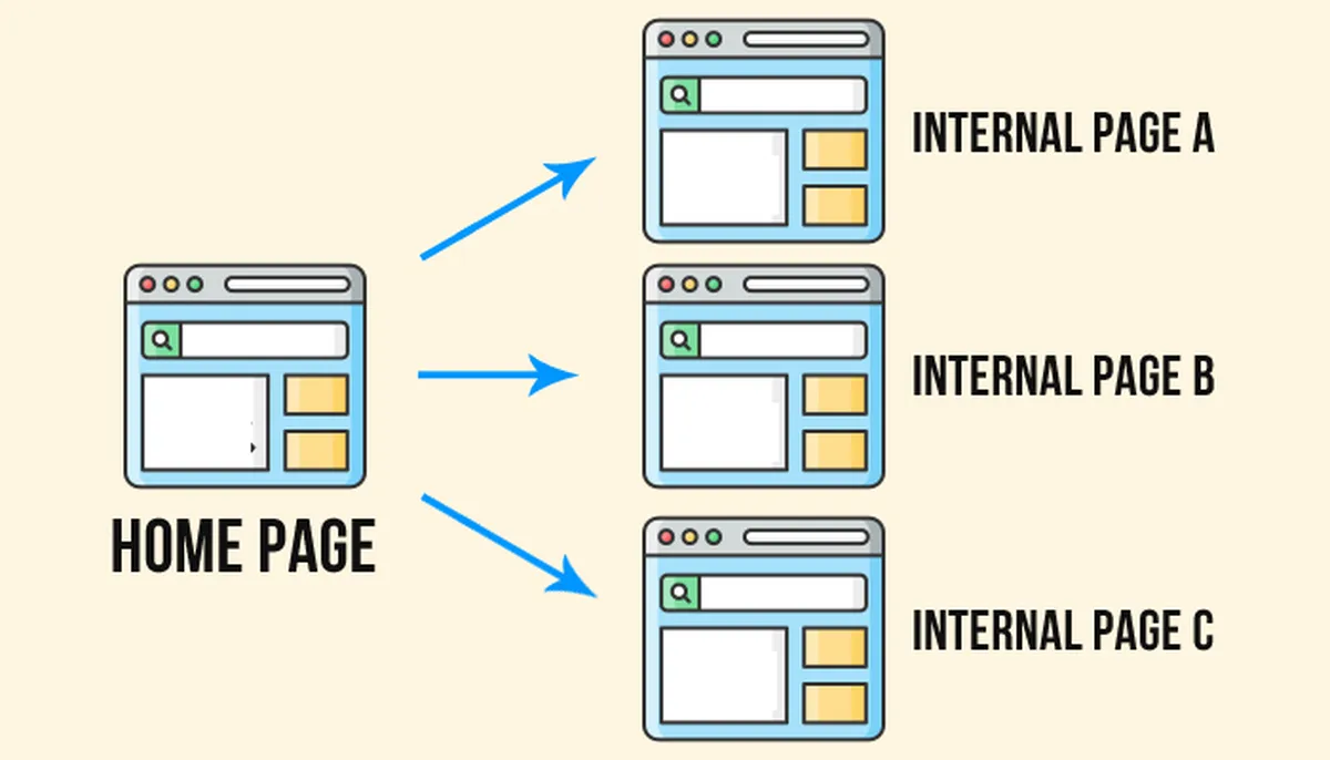 What are internal links