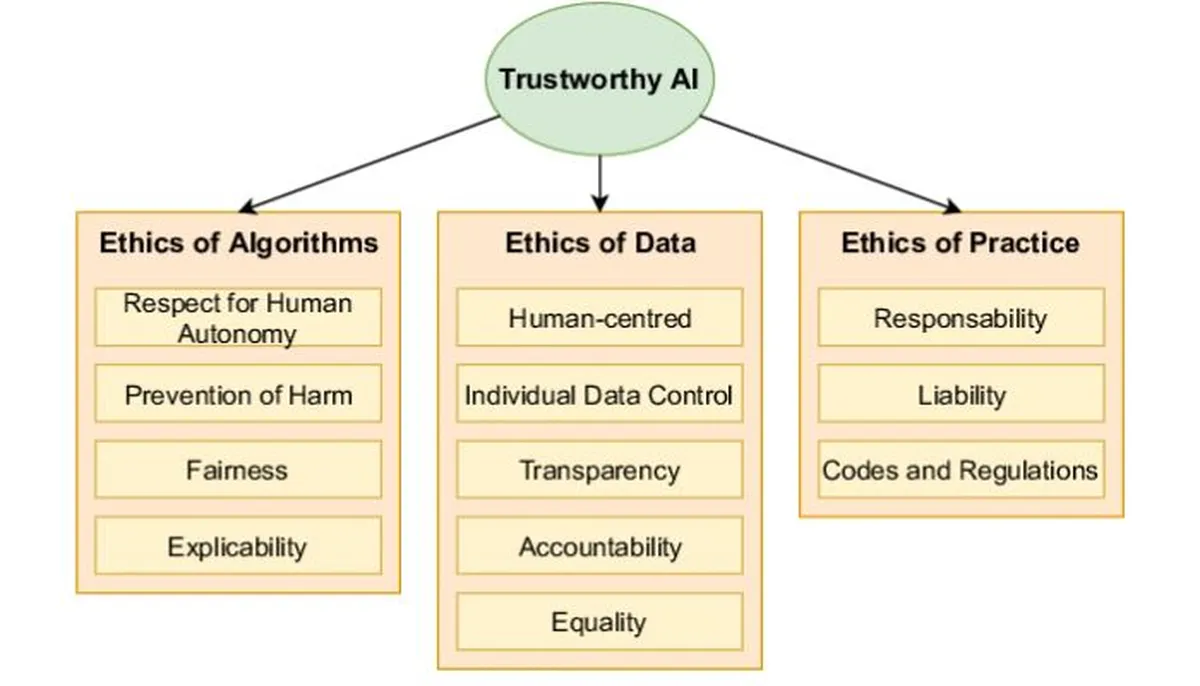 Trustworthy AI