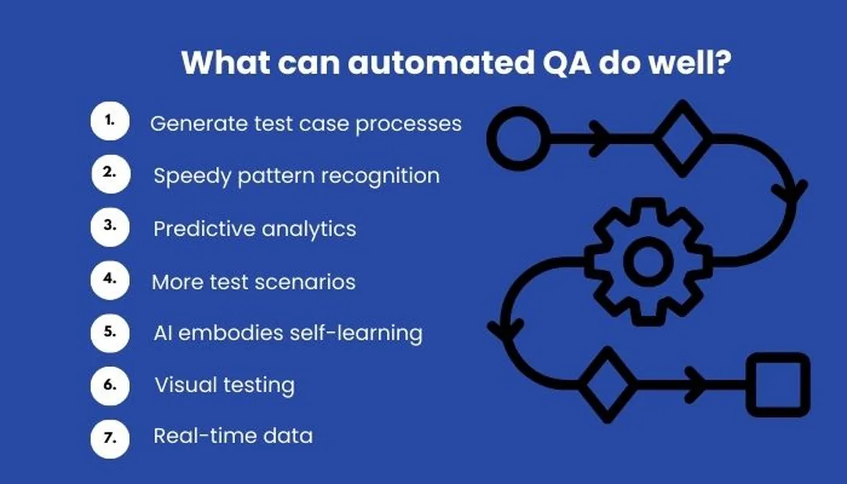 What can automated QA do well