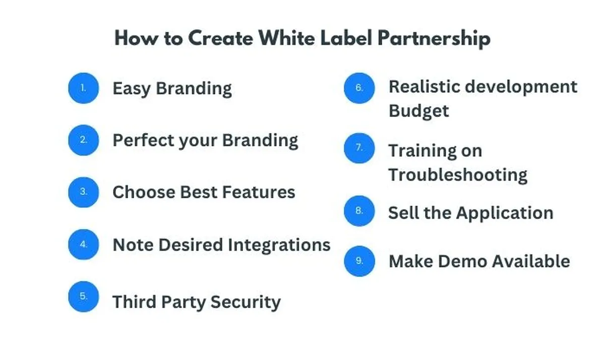 White Label Partnership