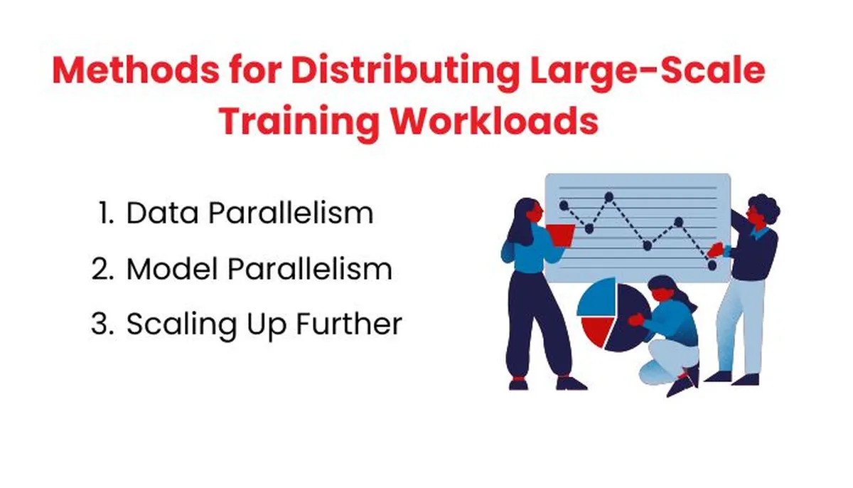 Methods for Distributing Large-Scale Training Workloads