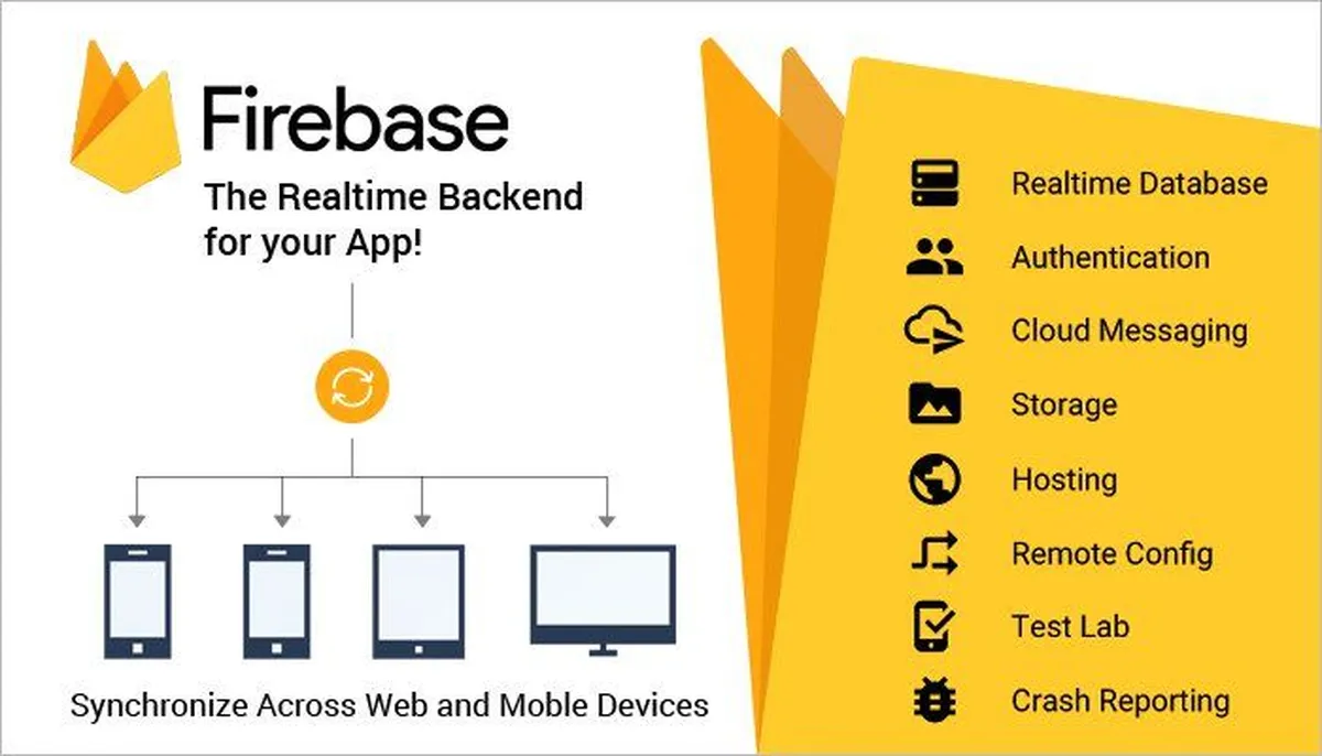 Firebase of google key features