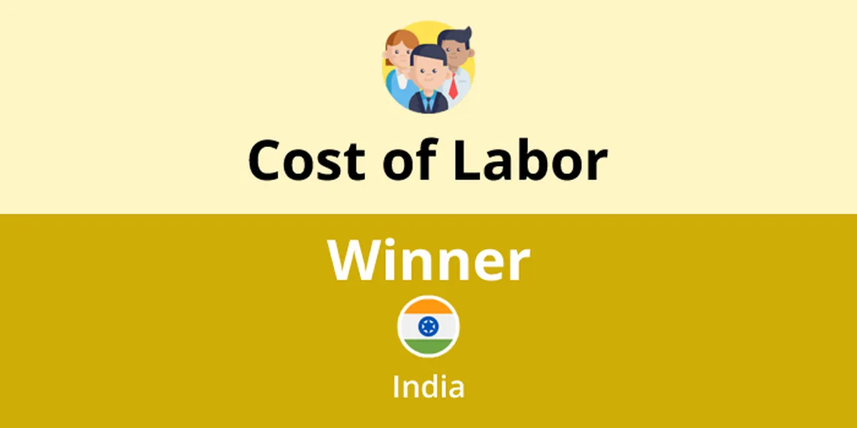 Cost of Labor India