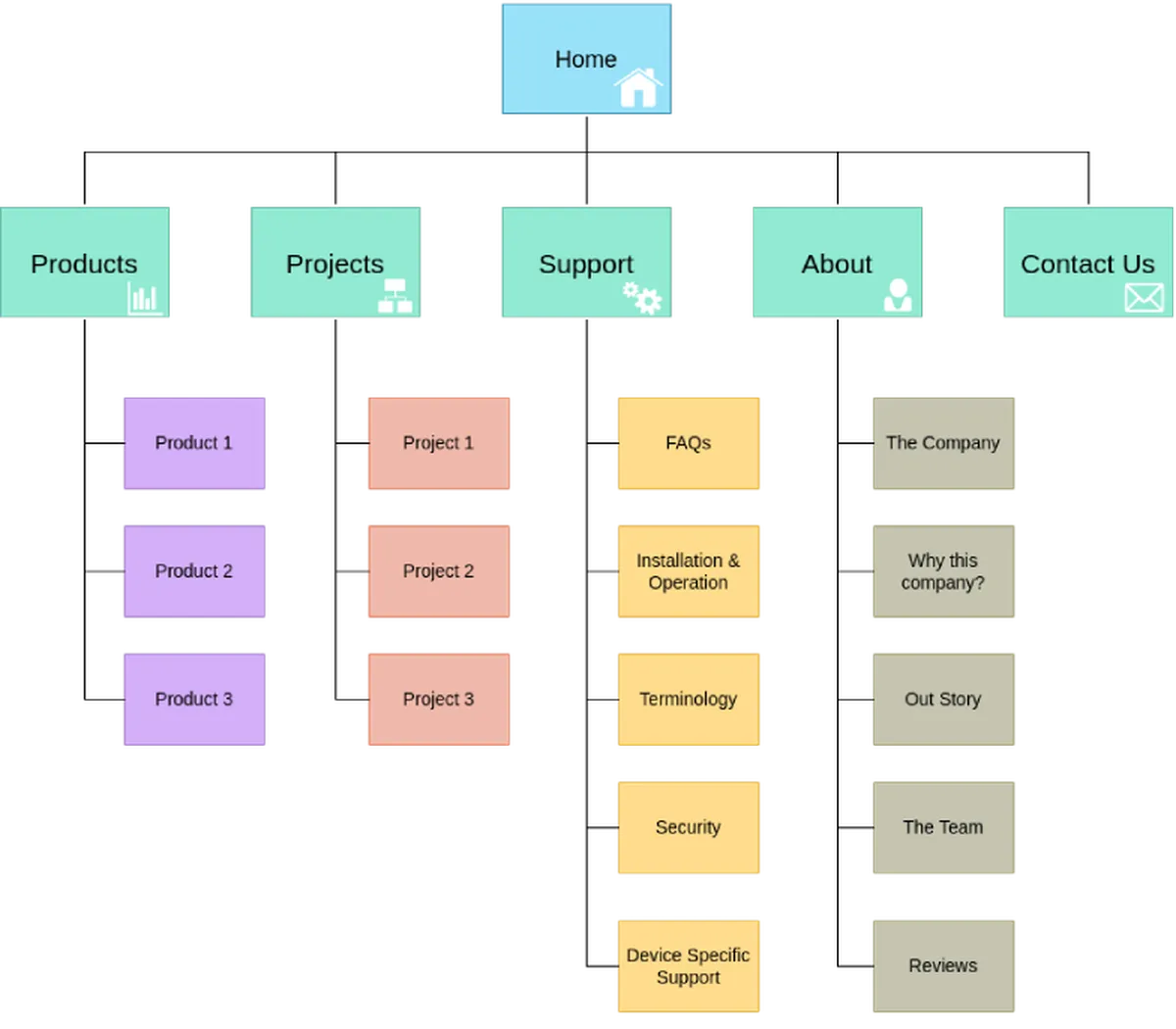 What is a sitemap