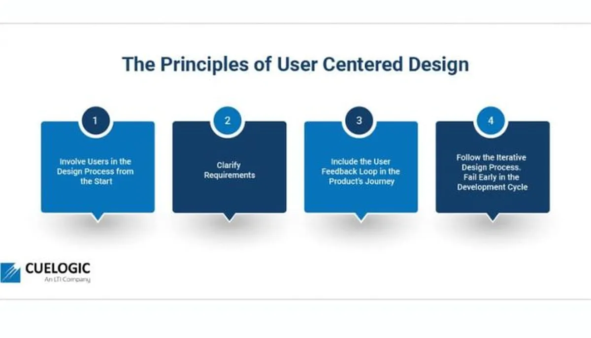 Principles of user centered design