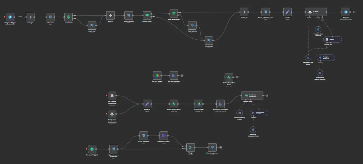 n8n AI workflow