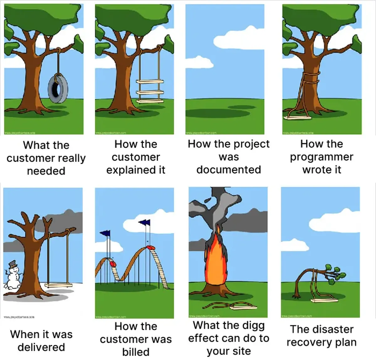 Why Is It Necessary to Formally Define Your Software Project Requirements?