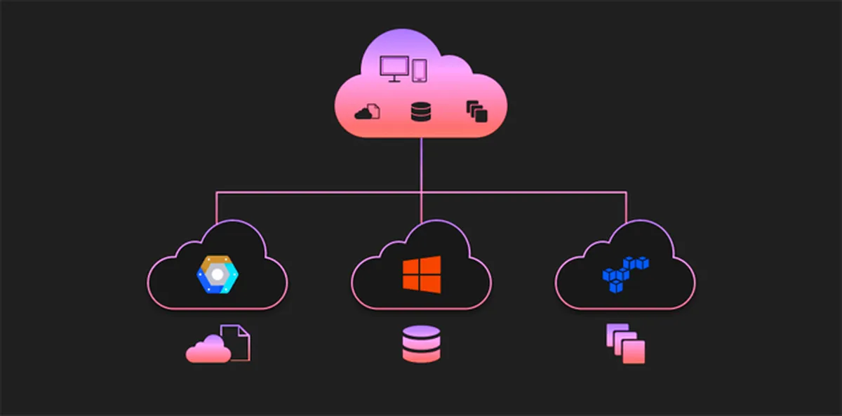 Challenges Faced By Multi-cloud