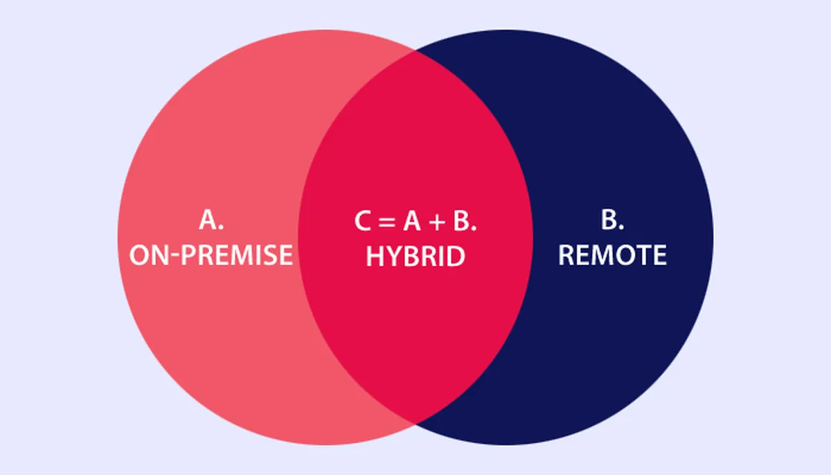 What is a Hybrid Work Schedule?