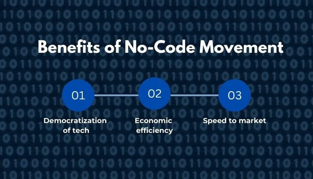 Benefits of No-Code Movement
