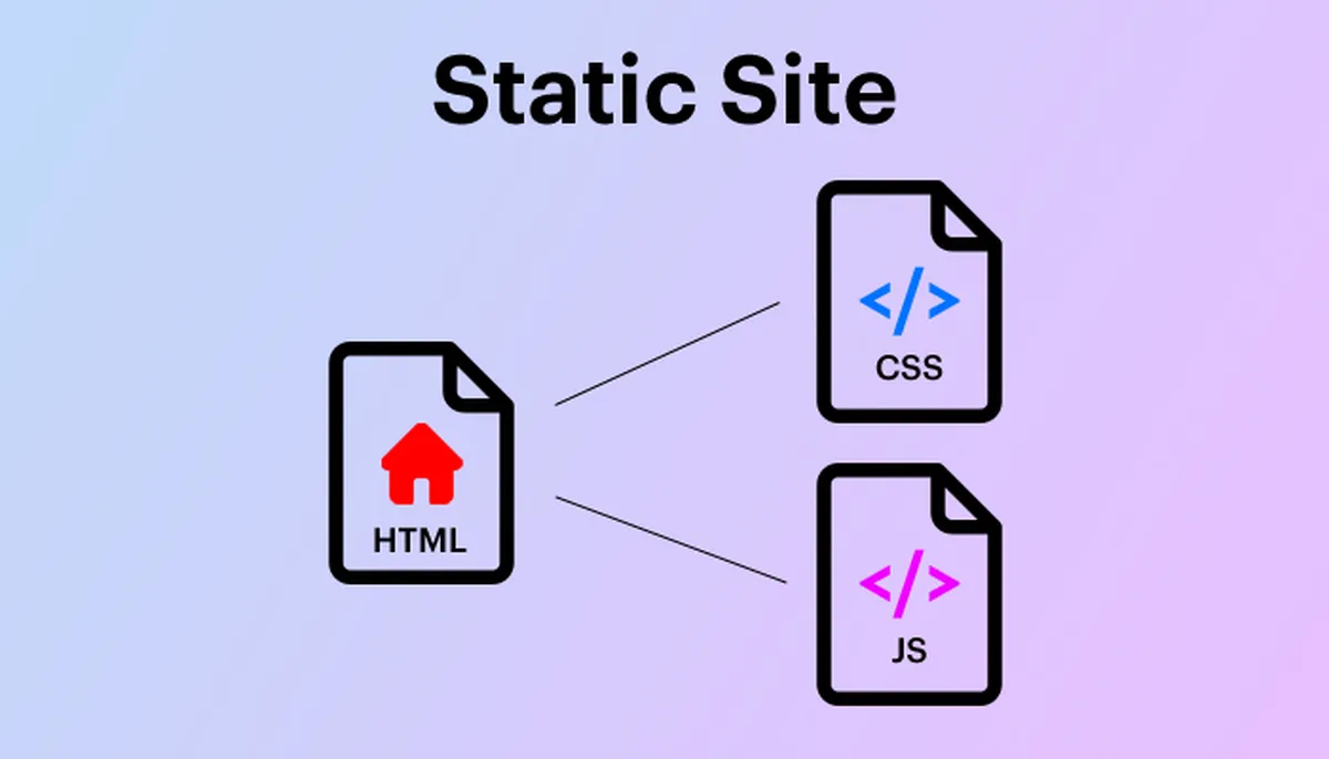 Does Your Business Need Static Site Generators?