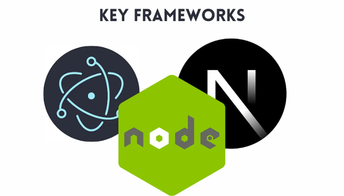 key frameworks and runtime environments created for JavaScript