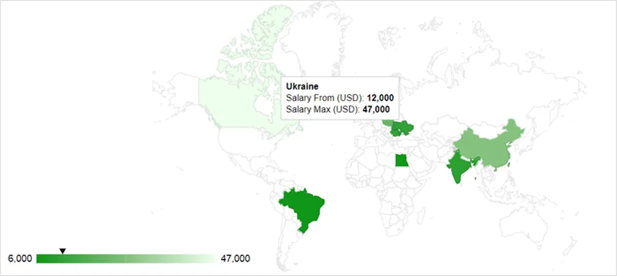 The Top Countries for Outsourcing Software Development