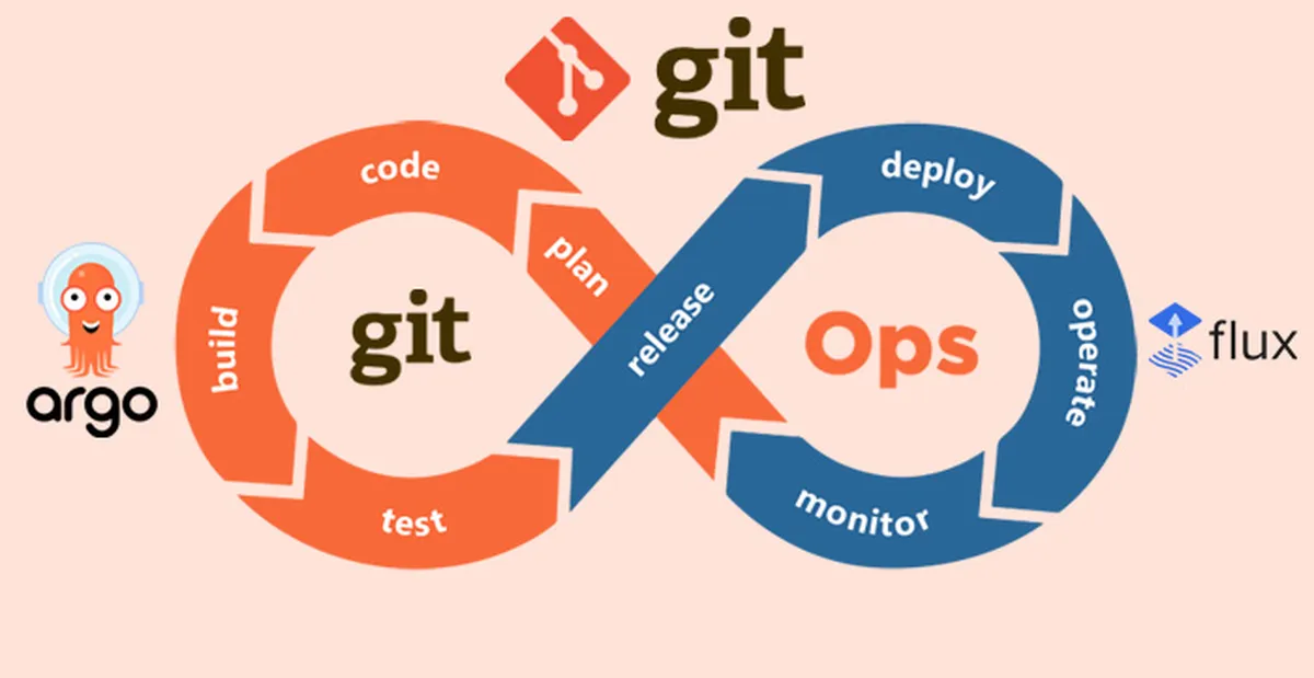 GitOps Defined