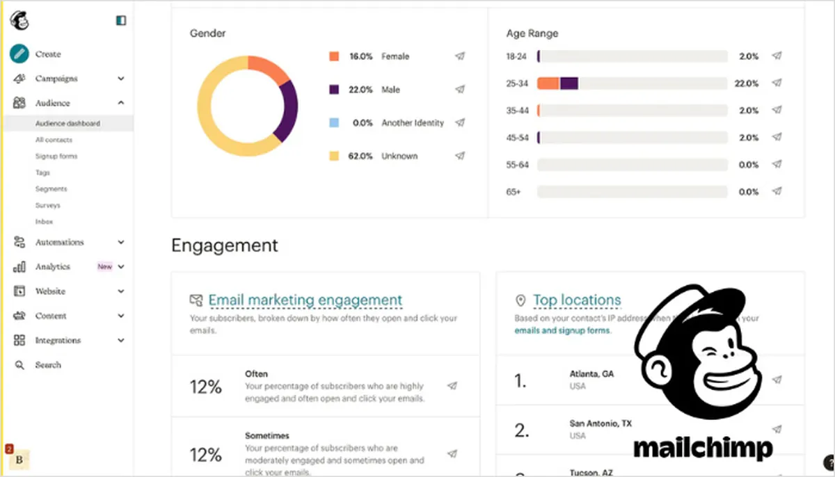 MailChimp