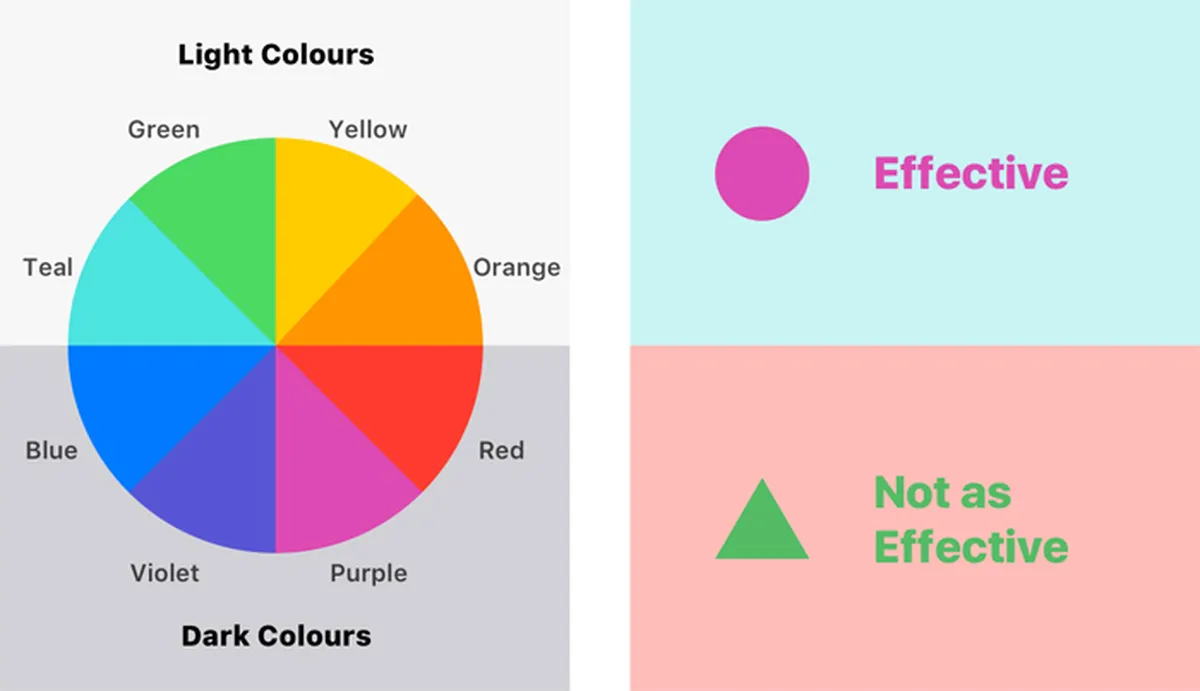 High Contrast Design