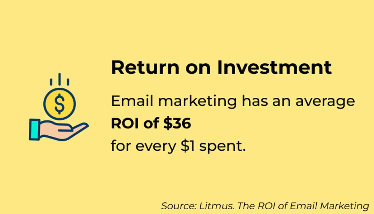 ROI of Email Marketing
