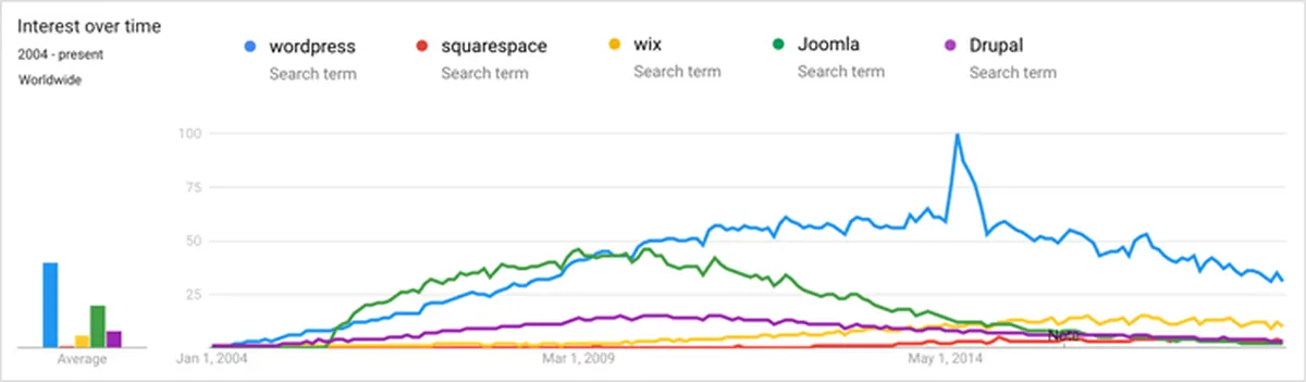 Total Number of Websites