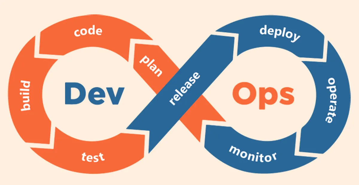 DevOps Defined