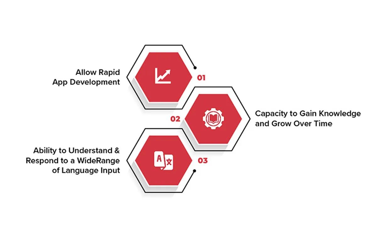 Features and Capabilities of ChatGPT