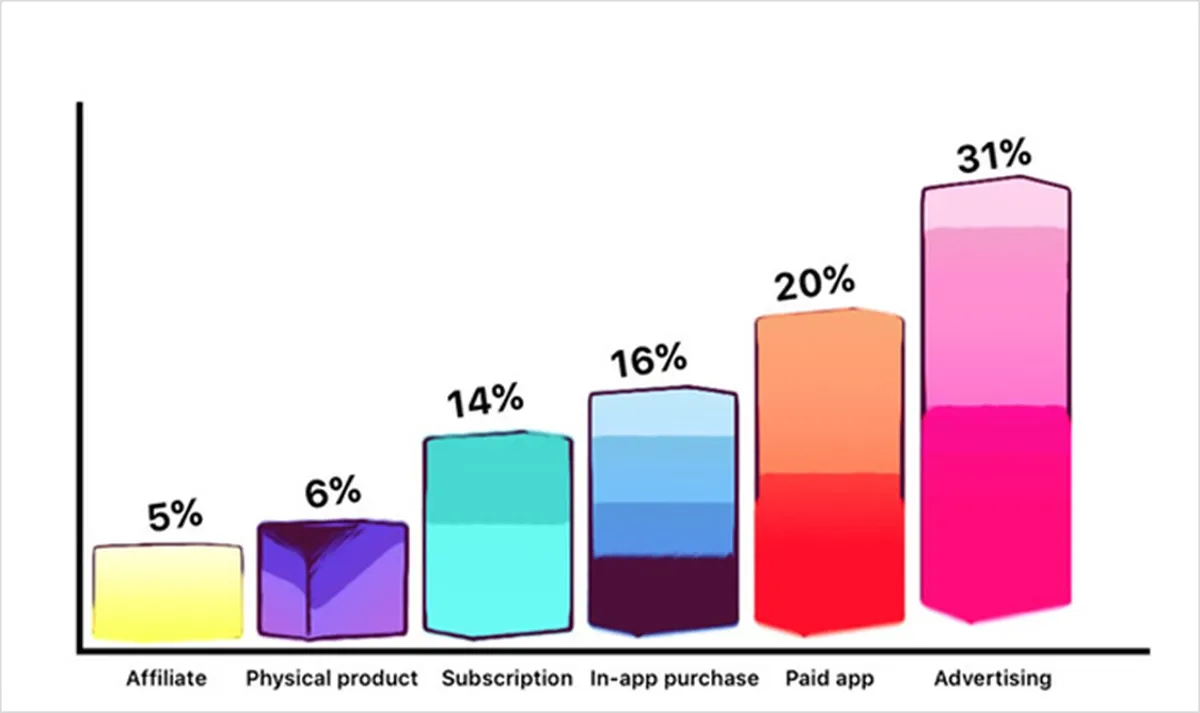 App Monetization