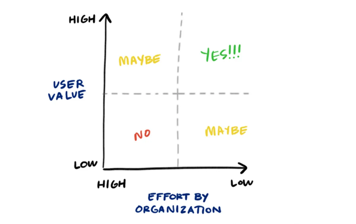 Put User Experience First