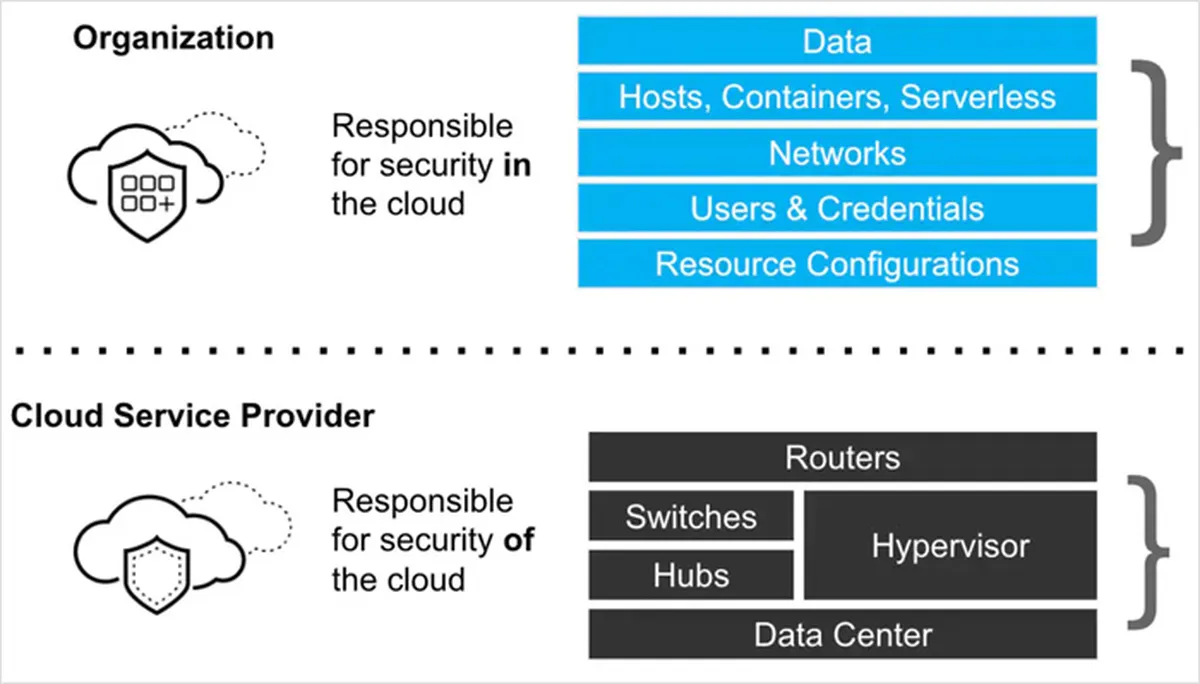 why is open source software potentially a security risk