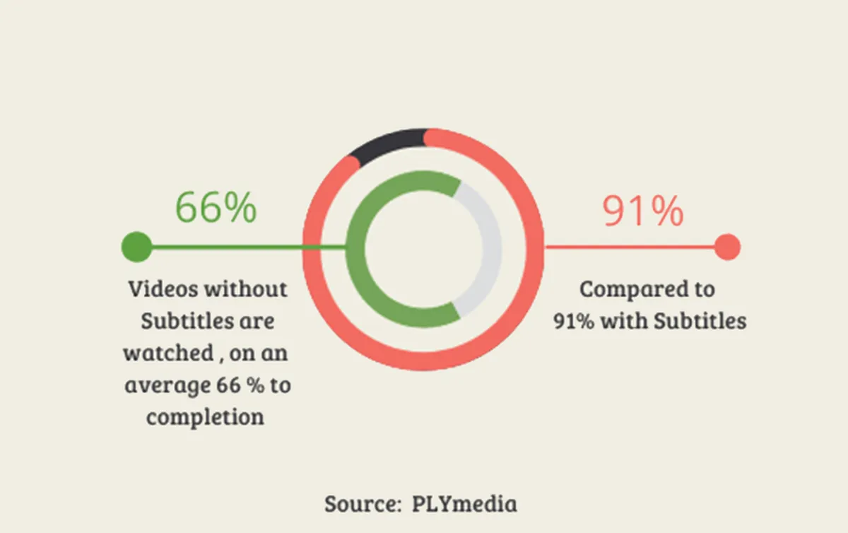 Improving User Experience with Closed Captioning and Subtitles