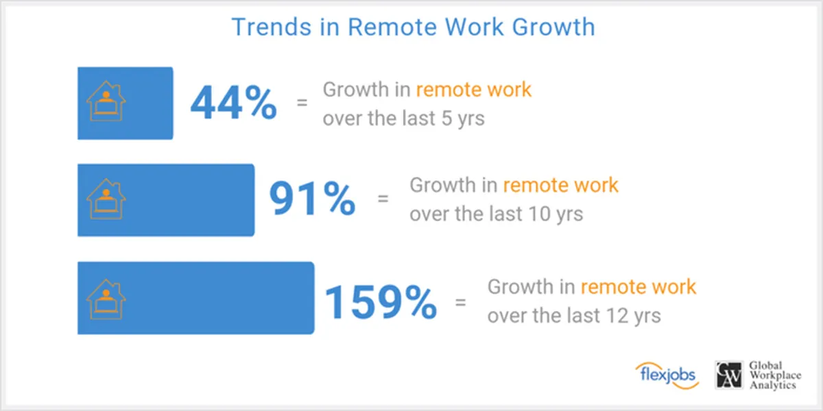 Advantages of Remote Software Development Teams