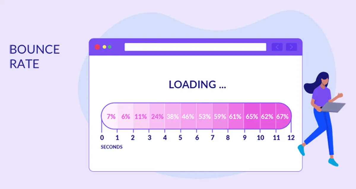 Bounce Rate