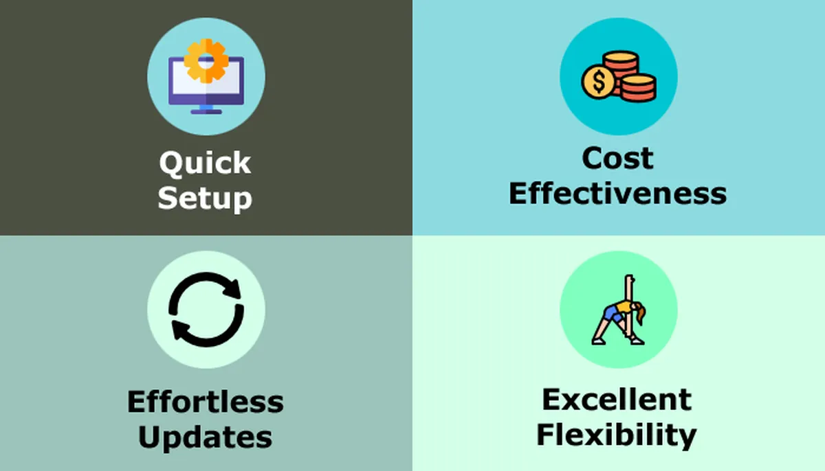 Benefits of Using a SaaS Model