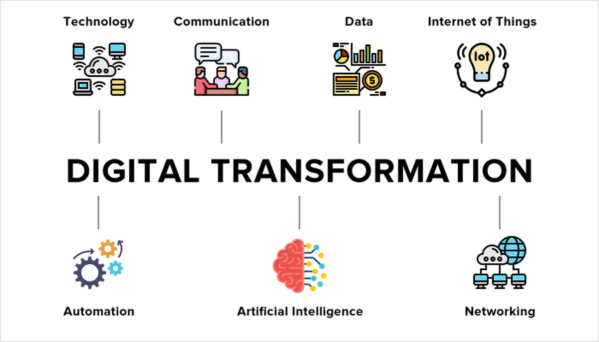 What Is Digital Transformation