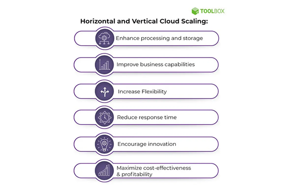 Flexibility A Prerequisite for Business Scaling