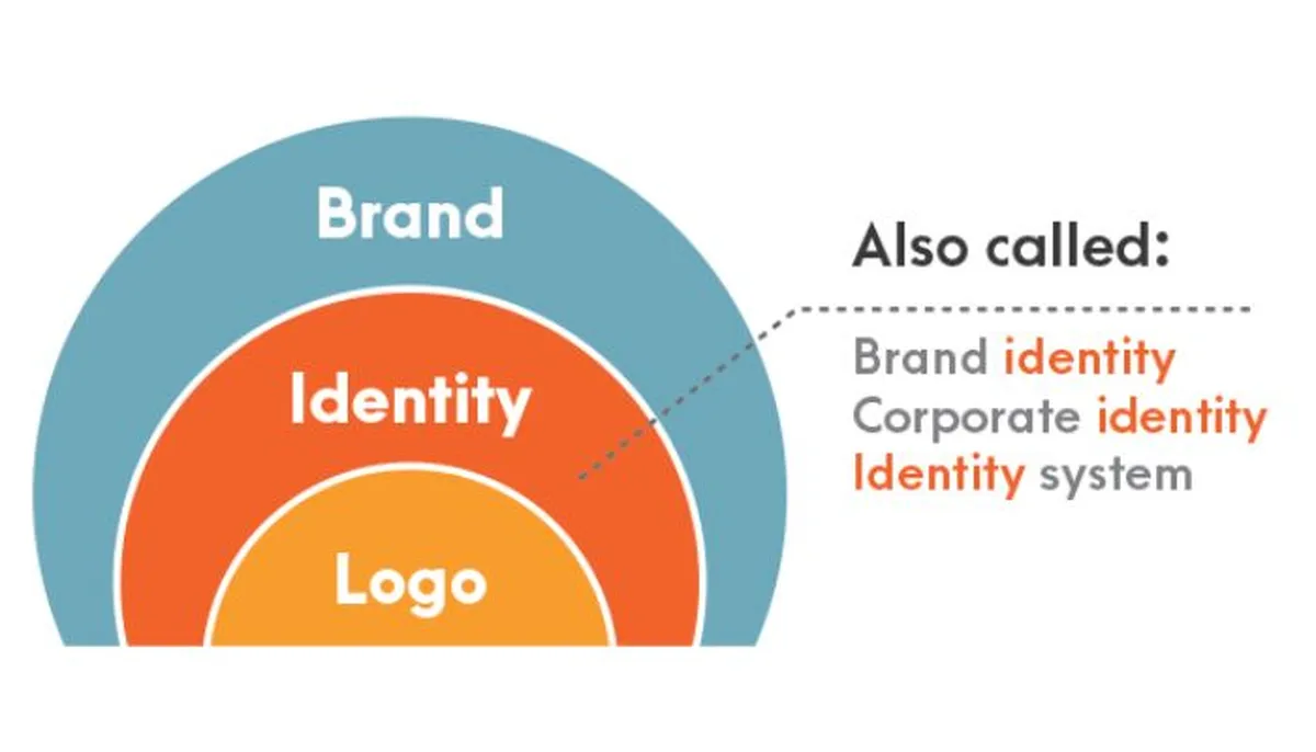Branding and Visual Identity