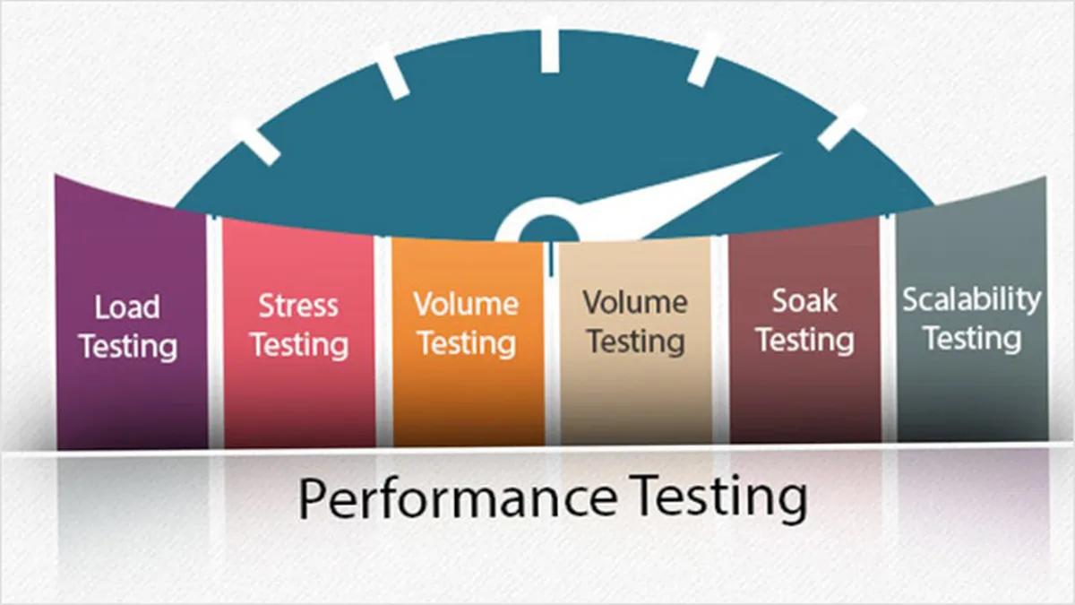 Defective Testing