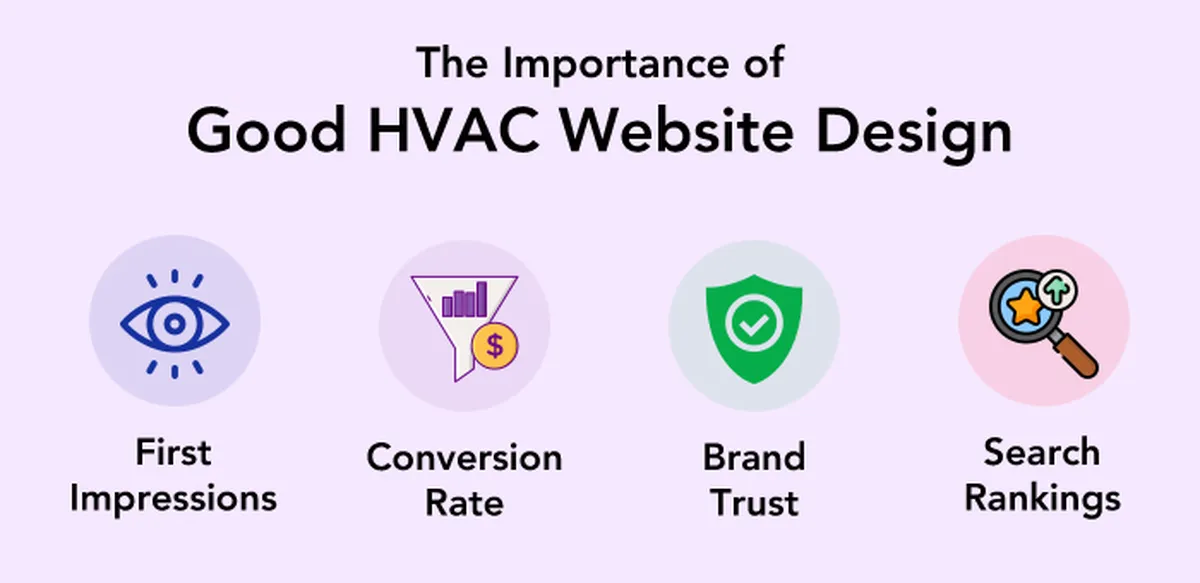 The Importance of Good HVAC Website Design