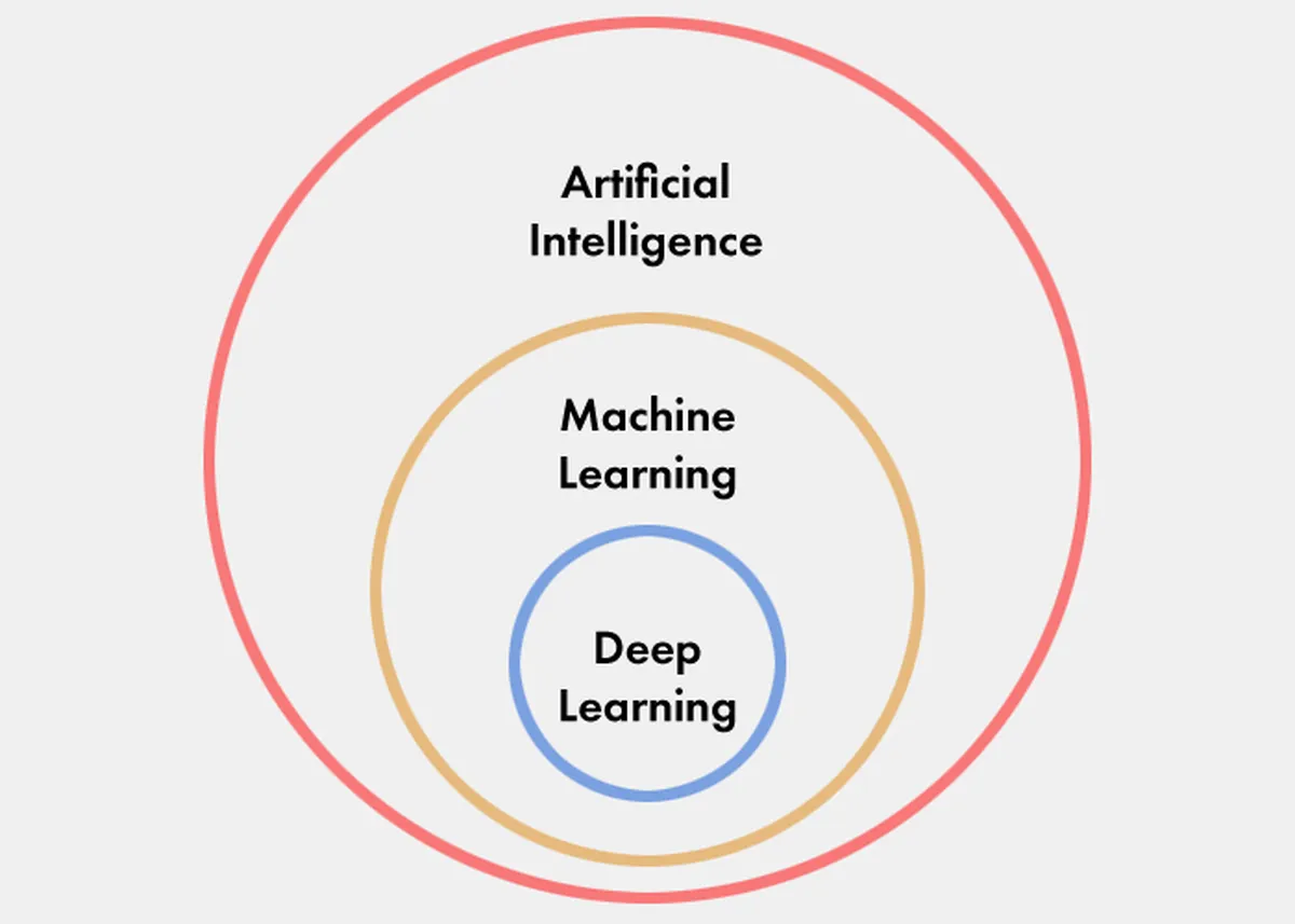 What Is Artificial Intelligence?