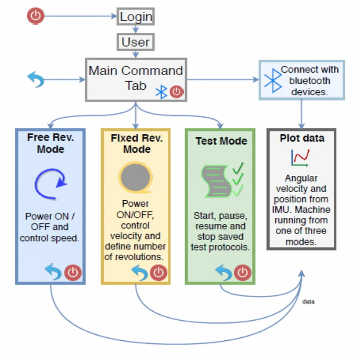 Graphical User Interface of Modern Operating Systems