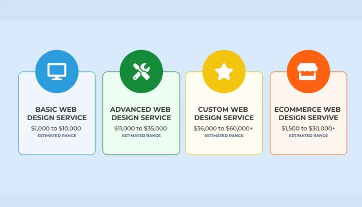 Examples of pricing and payment terms