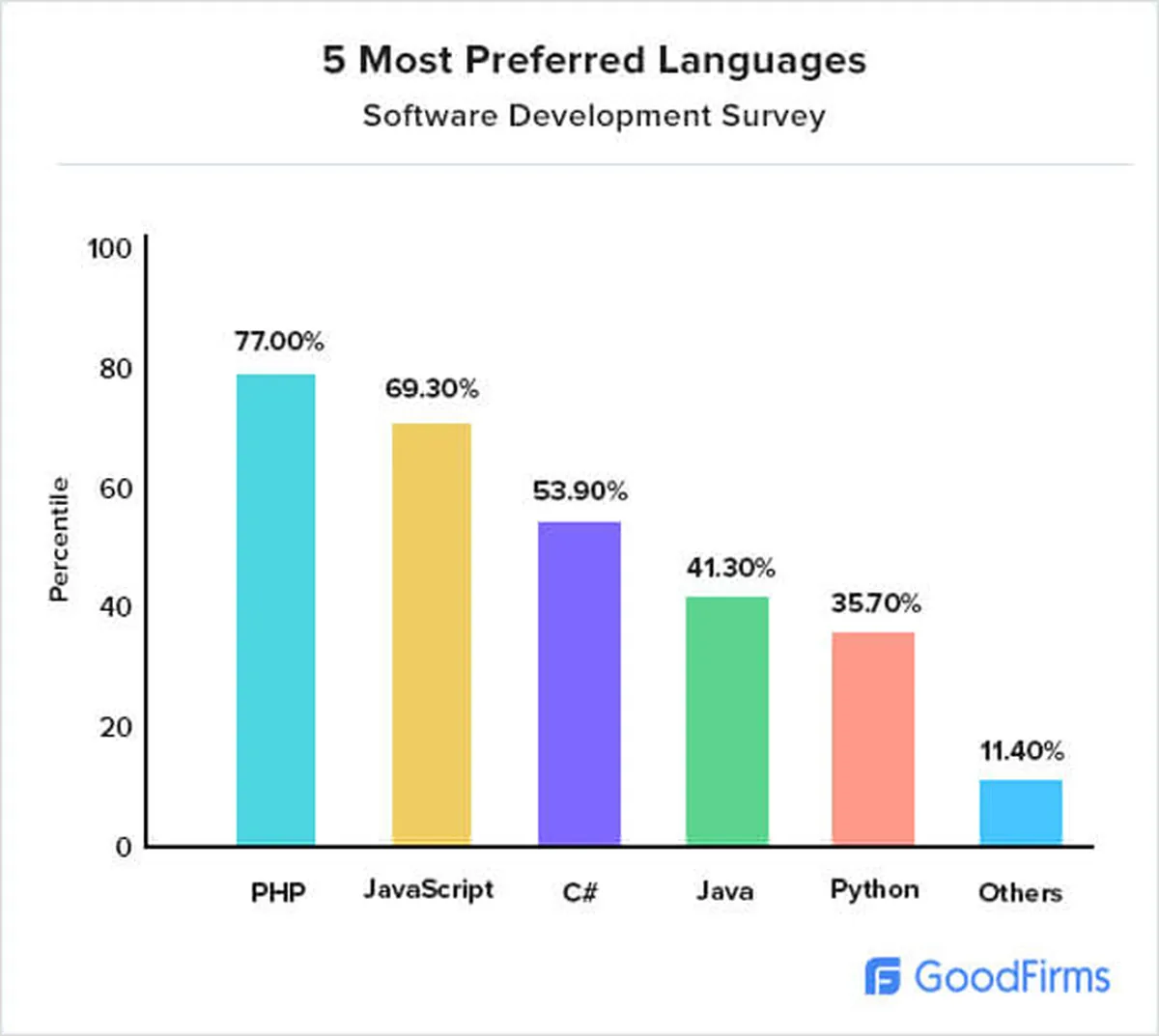 Software Development Research