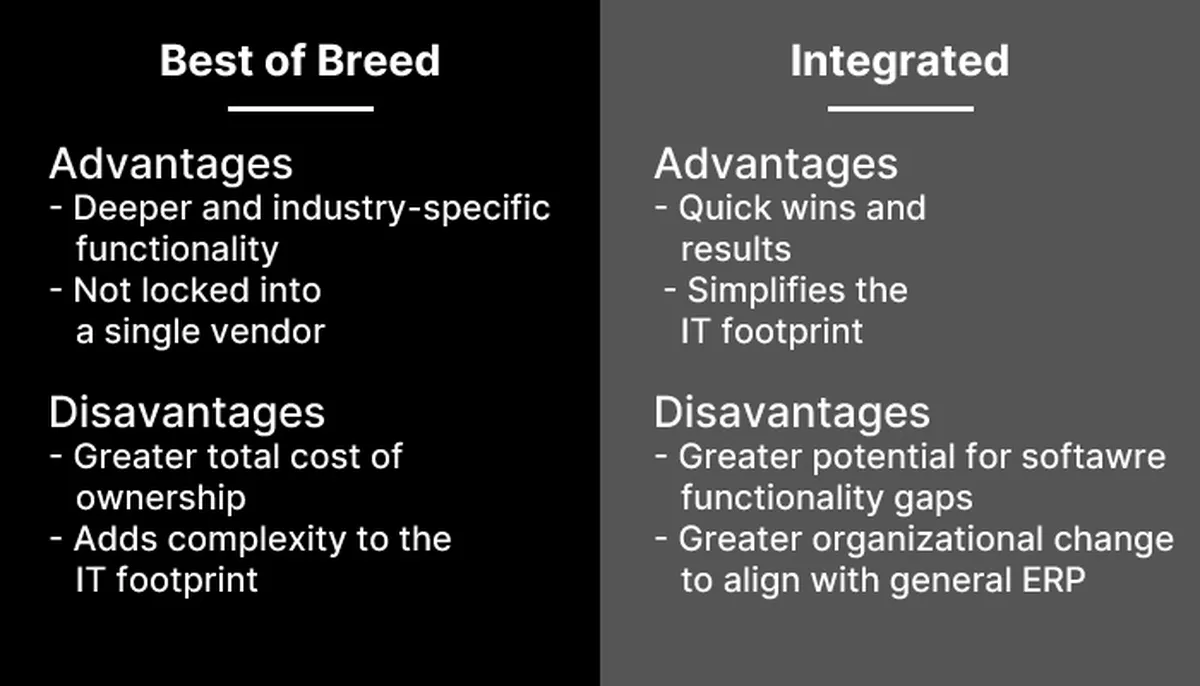 How to Implement an Enterprise Software Strategy