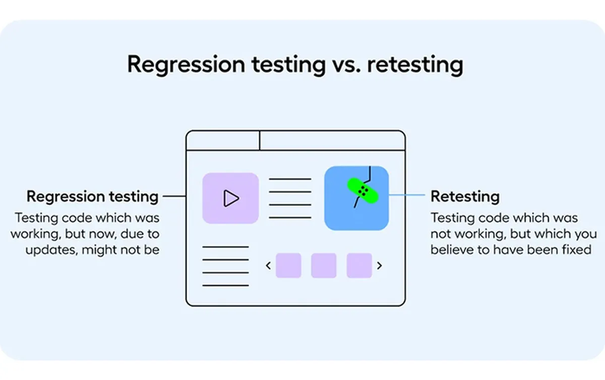 Test-Again