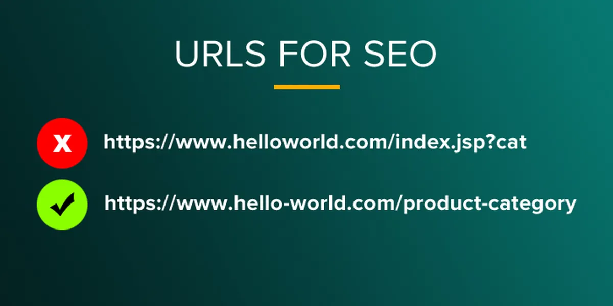 URLs for SEO