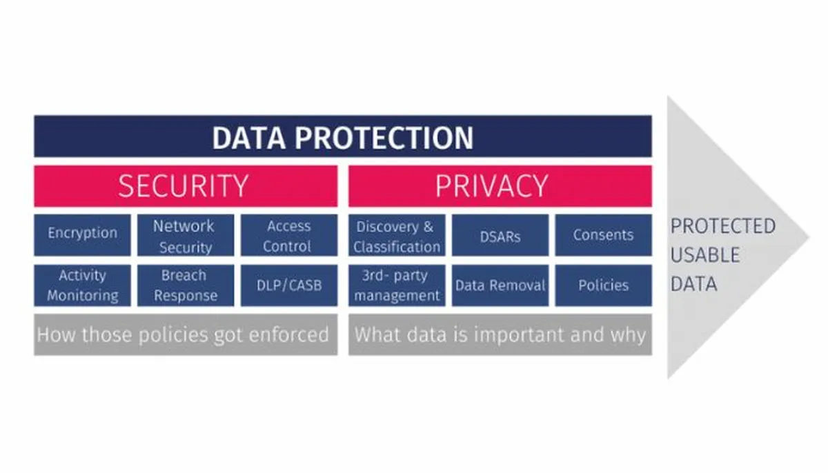 Security and Privacy Features of Modern Operating Systems